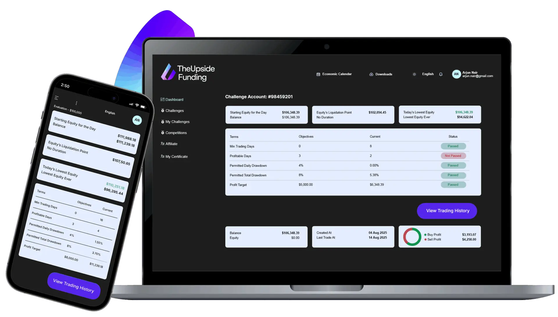 cross devices dashboard