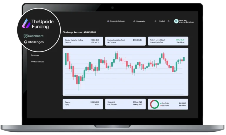 Panel de control de Upside Funding