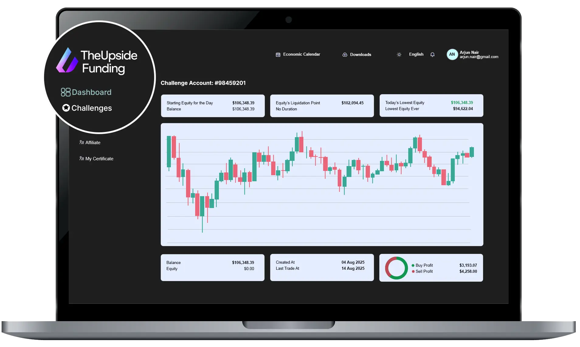 Panel de control de Upside Funding