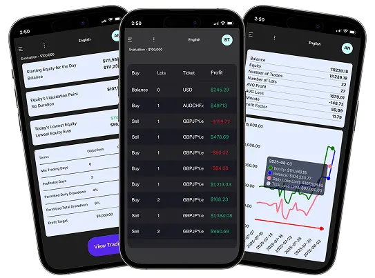 प्रोप ट्रेडिंग दिखाने वाले कई मोबाइल डिवाइस