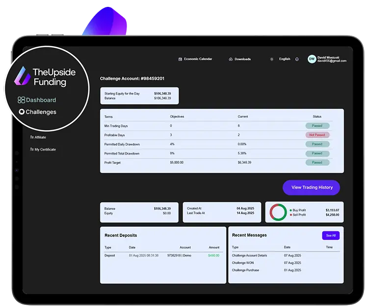 Dashboard for funding challenges overview