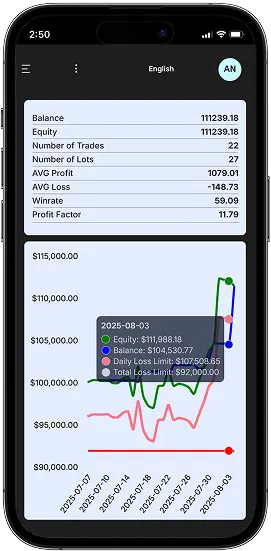 एक ट्रेड का मोबाइल